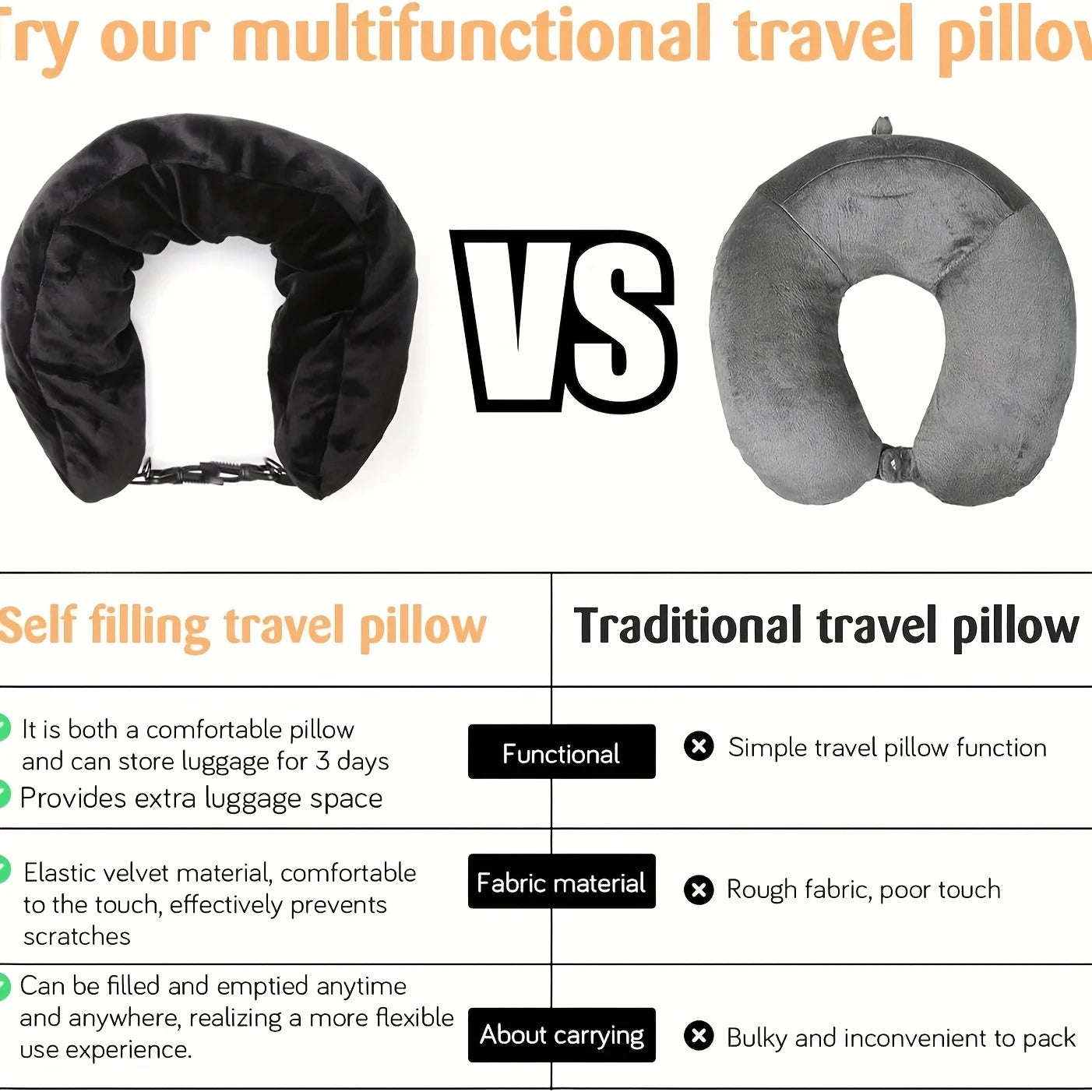 The New Travel U-Pillow Fills with Clothes and Everyday Essentials, Making It Portable, Fast and A Must-have for Flying.